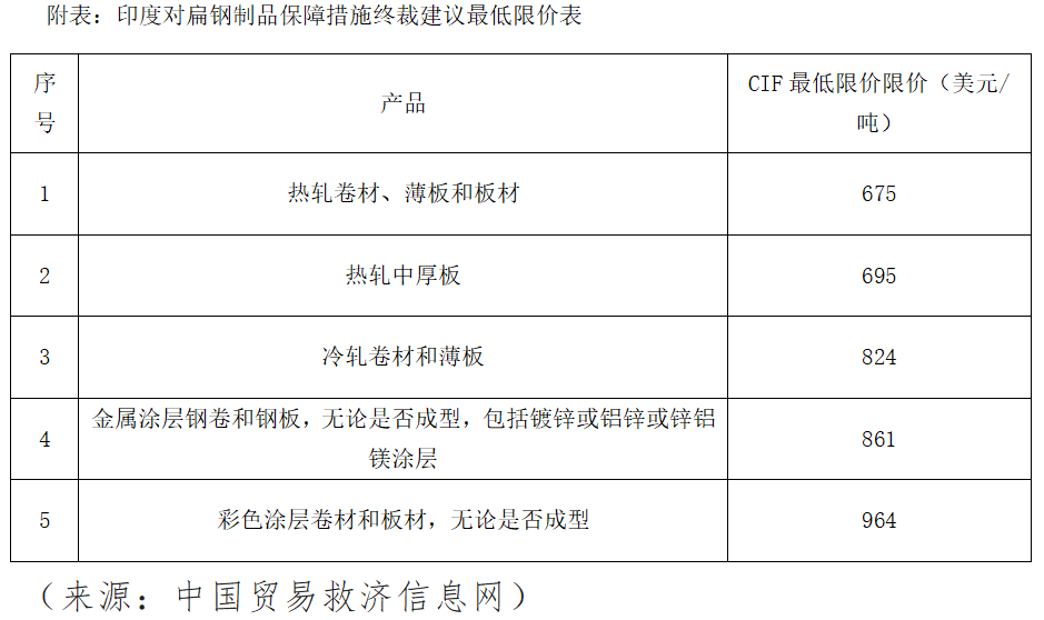 经贸预警信息（84期）