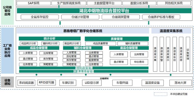 【热文回顾】烟草工业企业的智能仓储建设与实践——以恩施卷烟厂为例