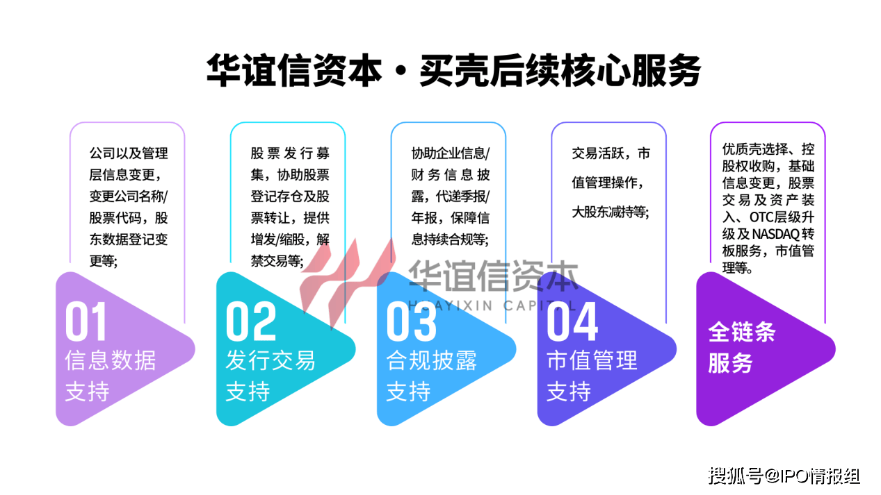 最新OTC公司收购案例——华谊信资本40